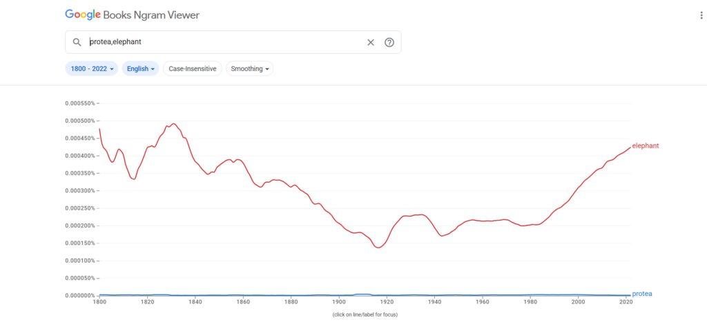 Google Books Ngram - Protea