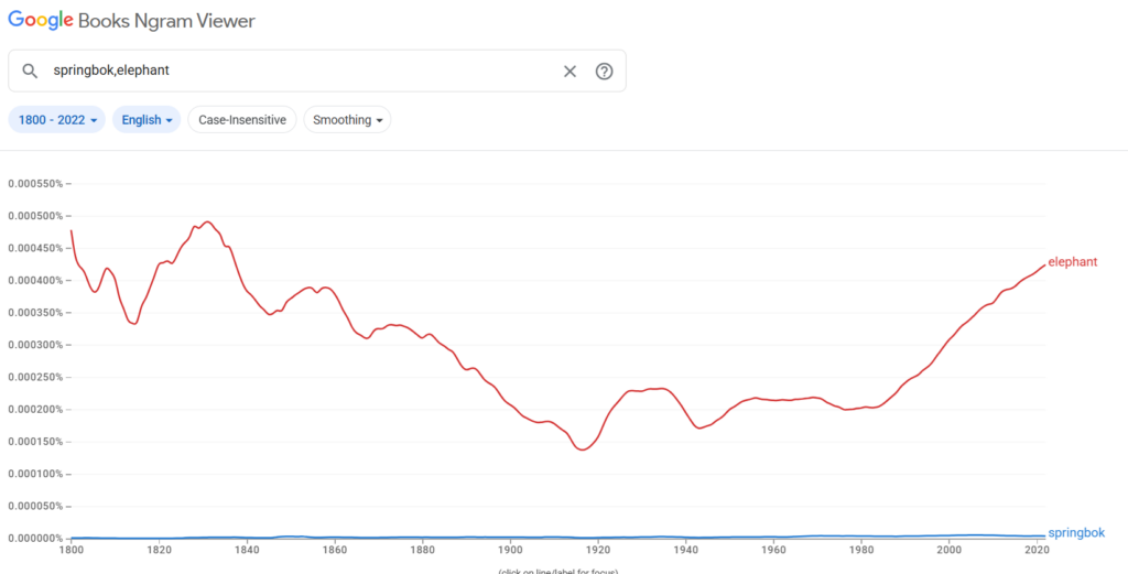 springbok-elephant-ngram